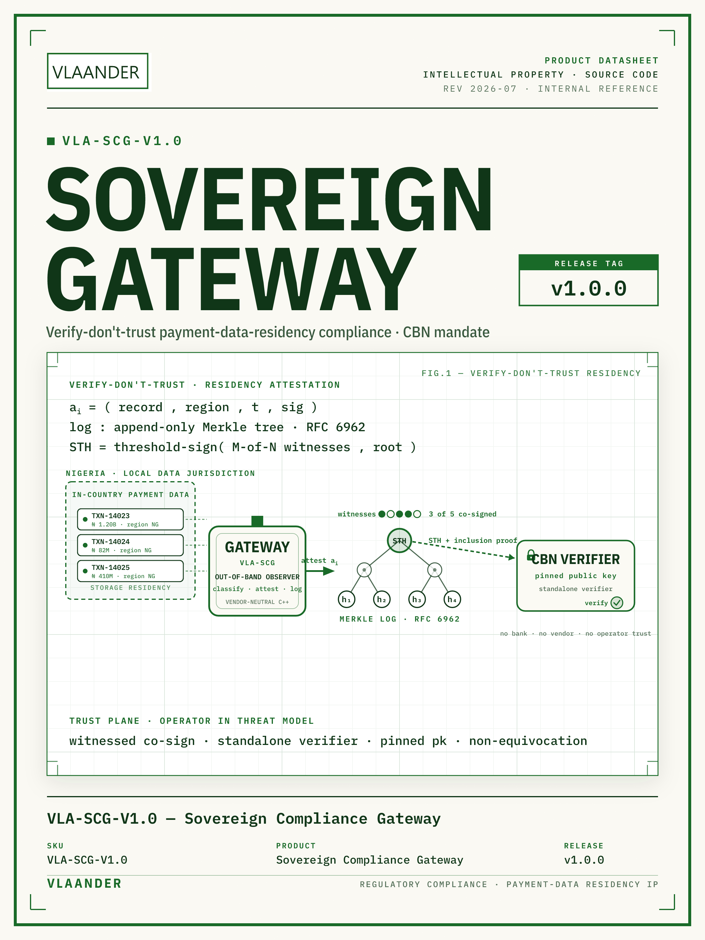 Sovereign Compliance Gateway — Verifiable Payment-Data Residency